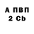 ТГК Wax Saha Ruseckiy